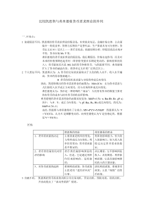 凯恩斯与弗里德曼货币需求理论的异同