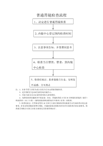 胃镜、肠镜检查流程