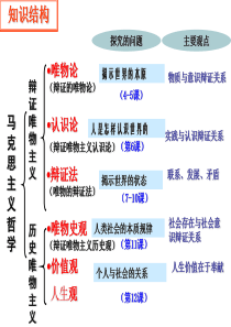 第二单元探索世界与追求真理复习