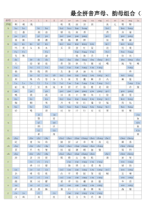 汉语拼音声母、韵母最全407种拼写组合。学习普通话必备
