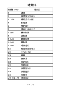 CAD快捷键(很全哦)