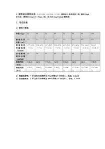 米力农用法