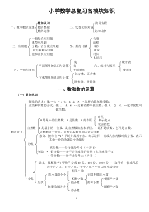 小学数学总复习各模块知识