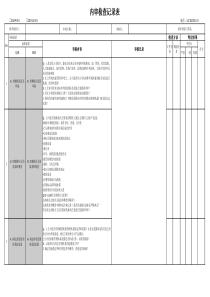 ISO9001-ISO14001-2015版内审检查表(总表)