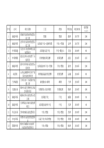 全国截至2017年污泥处理处置项目汇总