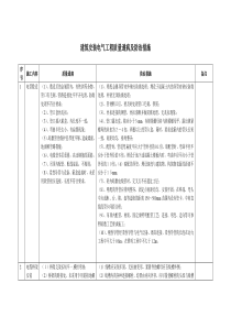 建筑安装电气工程质量通病及防治措施