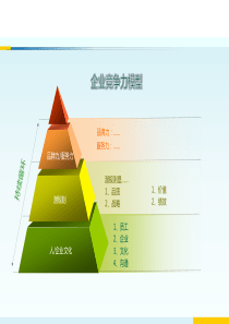 企业文化PPT模板(各企业适用)