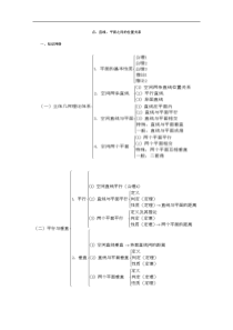 高二数学点-直线-平面之间的位置关系