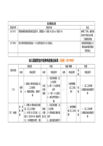 幼儿园建筑室内装修构造做法标准(自持)20170907.pdf