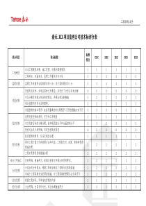 监理技术标评分表(上报版)