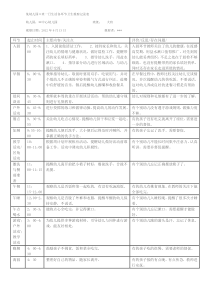 学前儿童卫生与保健作业完整版