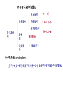 电子效应和空间效应