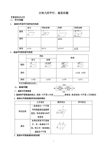 立体几何平行垂直问题专题复习