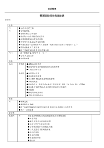 韩语助词总结表