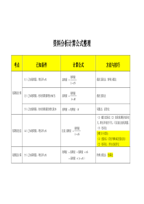 公务员行测资料分析计算公式整理