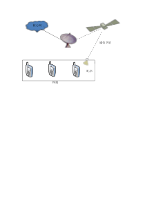 卫星通信方案Visio图