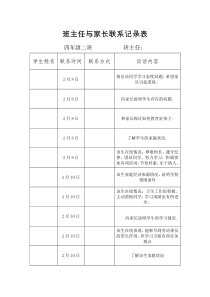 小学班主任与家长联系记录表