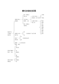 世系图