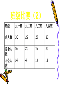 九年级化学下册第八单元课题2金属的化学性质