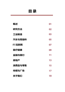 【薪酬调查】2017年企业薪酬调查报告(八大行业-超实用)