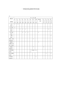 一类疫苗免疫程序时间表