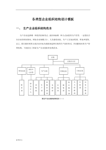 各类型企业组织结构图模板