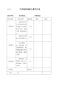 中华经典诵读大赛评分表