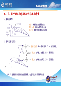 第三部分-风力发电机组控制