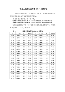 混凝土强度保证率计算方法