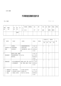 汽车维修技能竞赛操作技能评分表