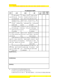 学生课堂各种活动评价量规样表