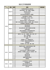 培训工作准备清单