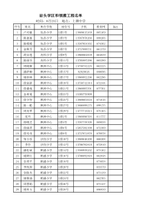 岩头学区和领雁工程名单