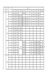 全国各省小学各年级教材版本分类整理