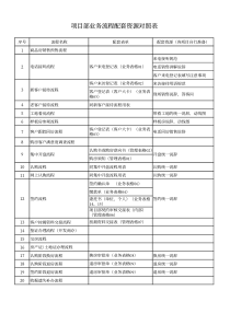 00项目部业务流程配套资源对照表