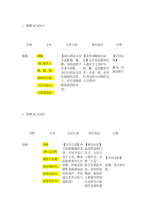 三岁少儿必背古诗汇总