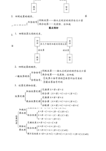 2016成都小升初数学择校考试题型总结专题二