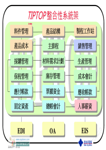 易拓ERP模块流程（PDF31页）