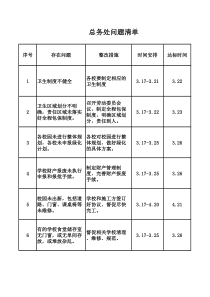 总务处问题清单