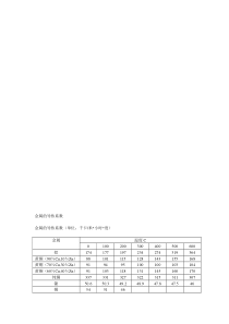 金属的导热系数