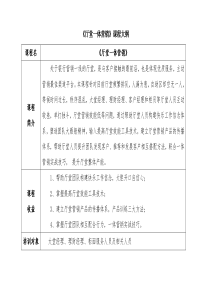 《厅堂一体营销》课程大纲