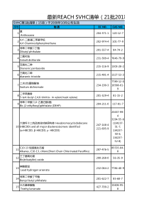 REACH-SVHC清单最新版(21批201项)