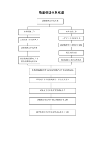 工地实验室临时资质申请