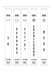 大档案盒正面、侧面标签模板