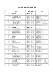 工地试验室常用表格汇总集