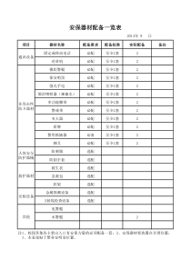 安保器材配备一览表