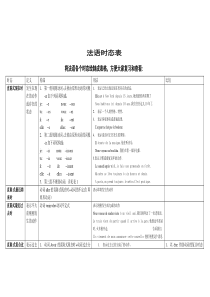 法语时态对比汇总表