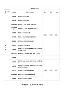 常用会计科目表