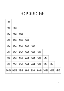 最实用的10以内加减法口诀表+填空版(A4纸可打印)