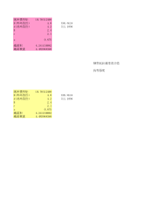 简单实用的现浇楼板支架验算表(EXCEL)